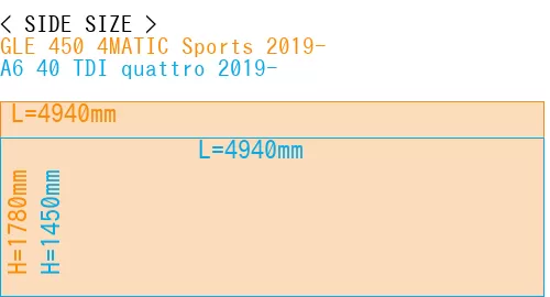 #GLE 450 4MATIC Sports 2019- + A6 40 TDI quattro 2019-